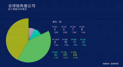 中国和美国仅占世界P的40%摆布