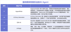 AIAnt还可以或许按照用户的反馈和行为