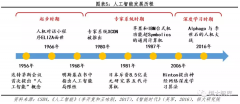 计较机起首需要利用语义理解手艺来分户输入的